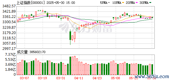 股票配资杠杆平台 周末利好诚意满满 明日A股有望回暖