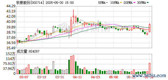 炒股杠杆平台排行榜 一批“业绩牛” 亮了!日赚1亿元 “猪茅”吸金十足!