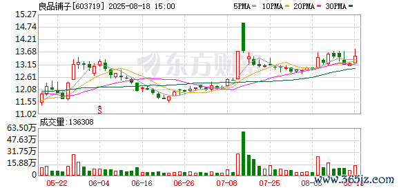 正规股票配资网站 良品铺子被指配料表造假 回应称各项指标均合格